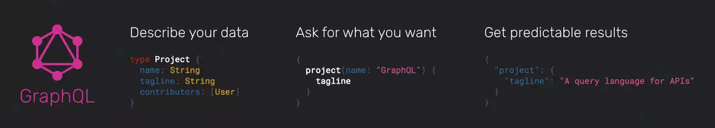如何从 GraphQL 端点仅检索所需的数据