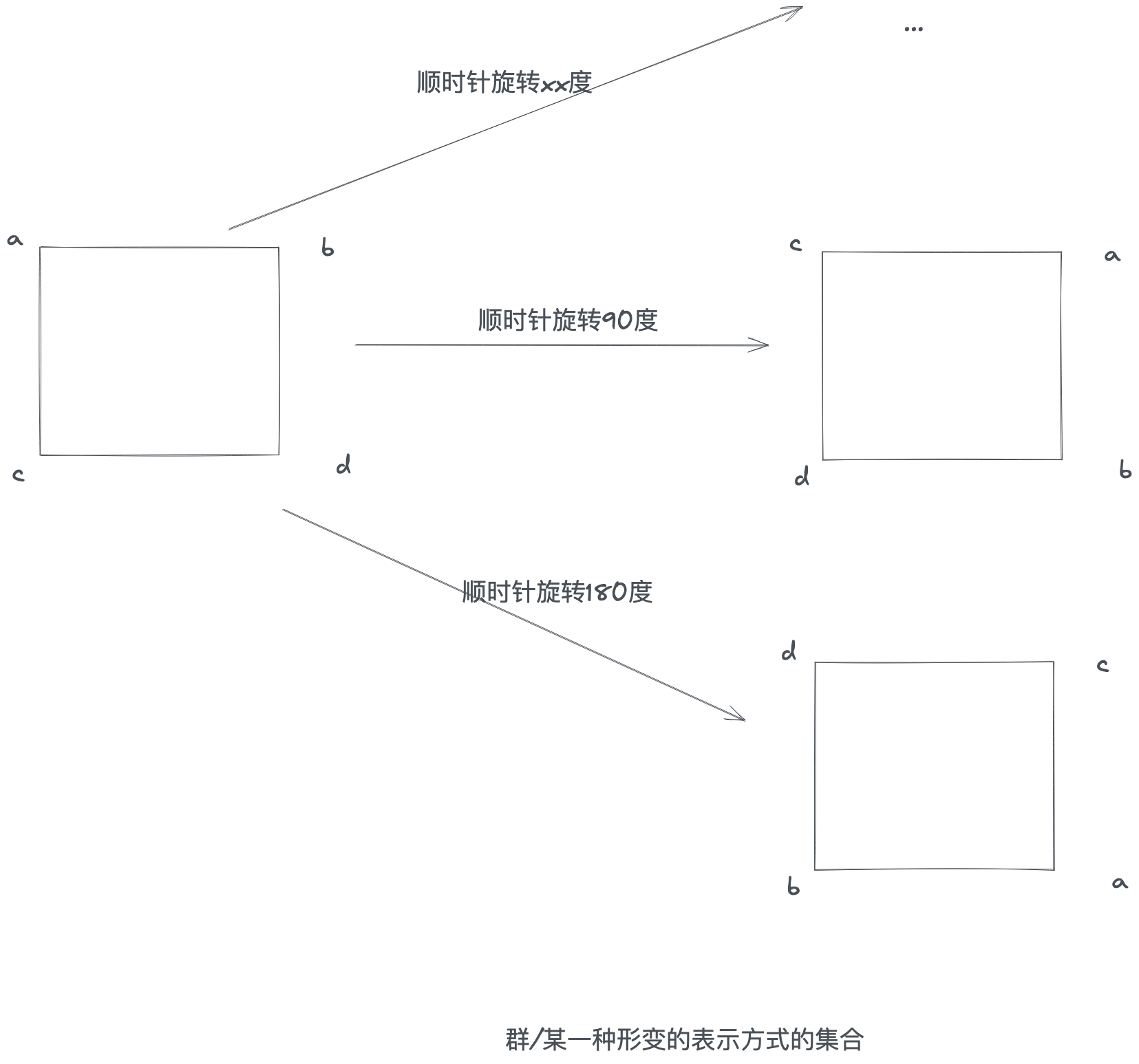 深入理解函数式编程