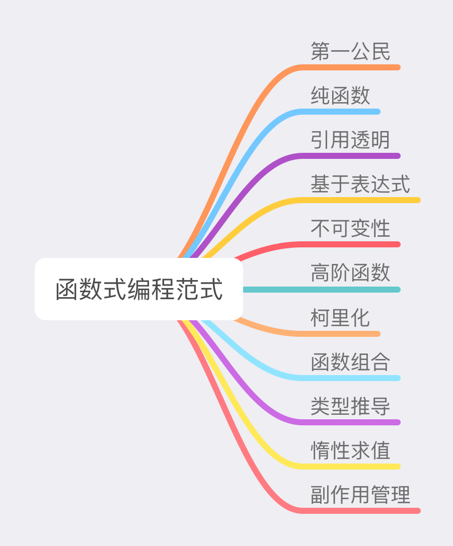 深入理解函数式编程