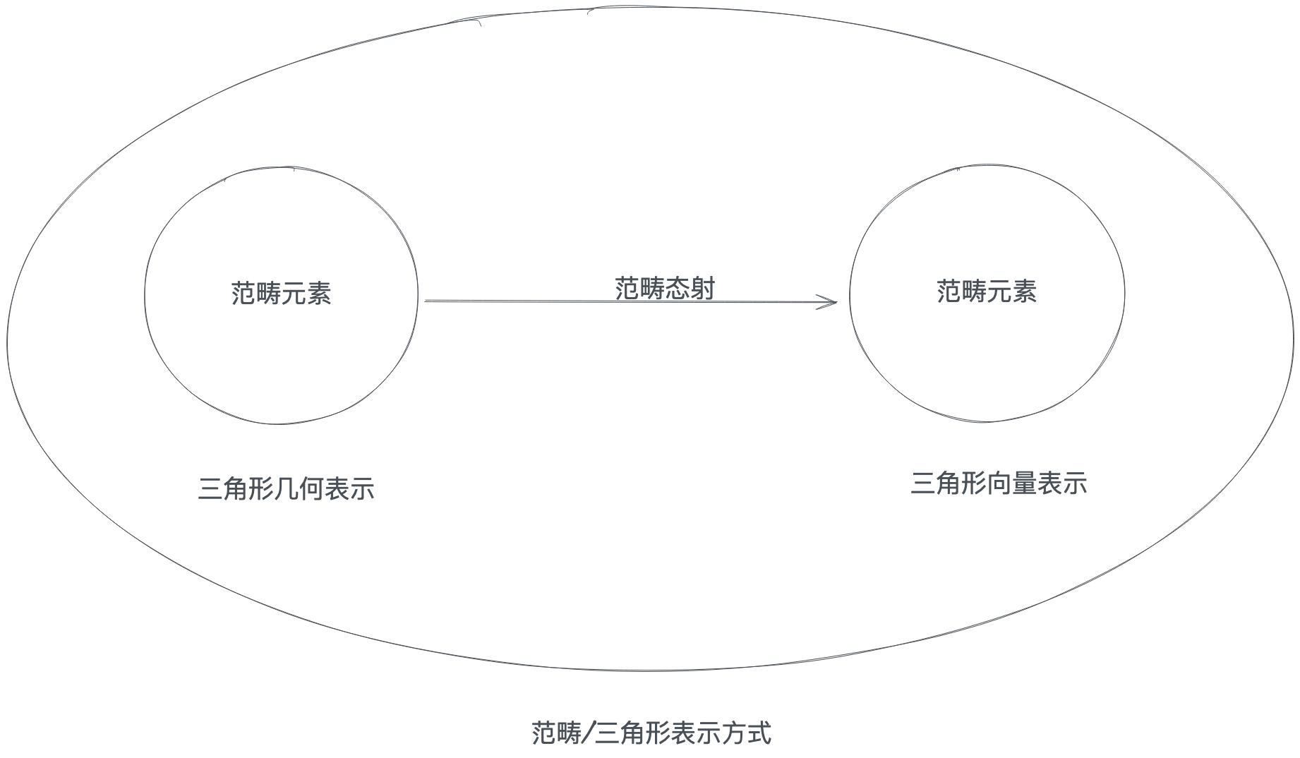 深入理解函数式编程