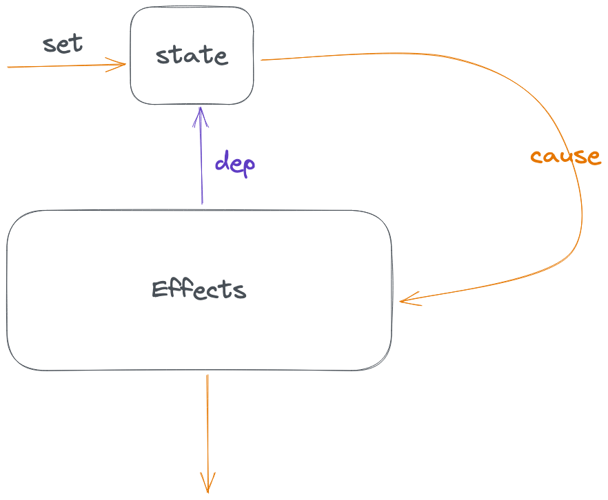 深入理解函数式编程