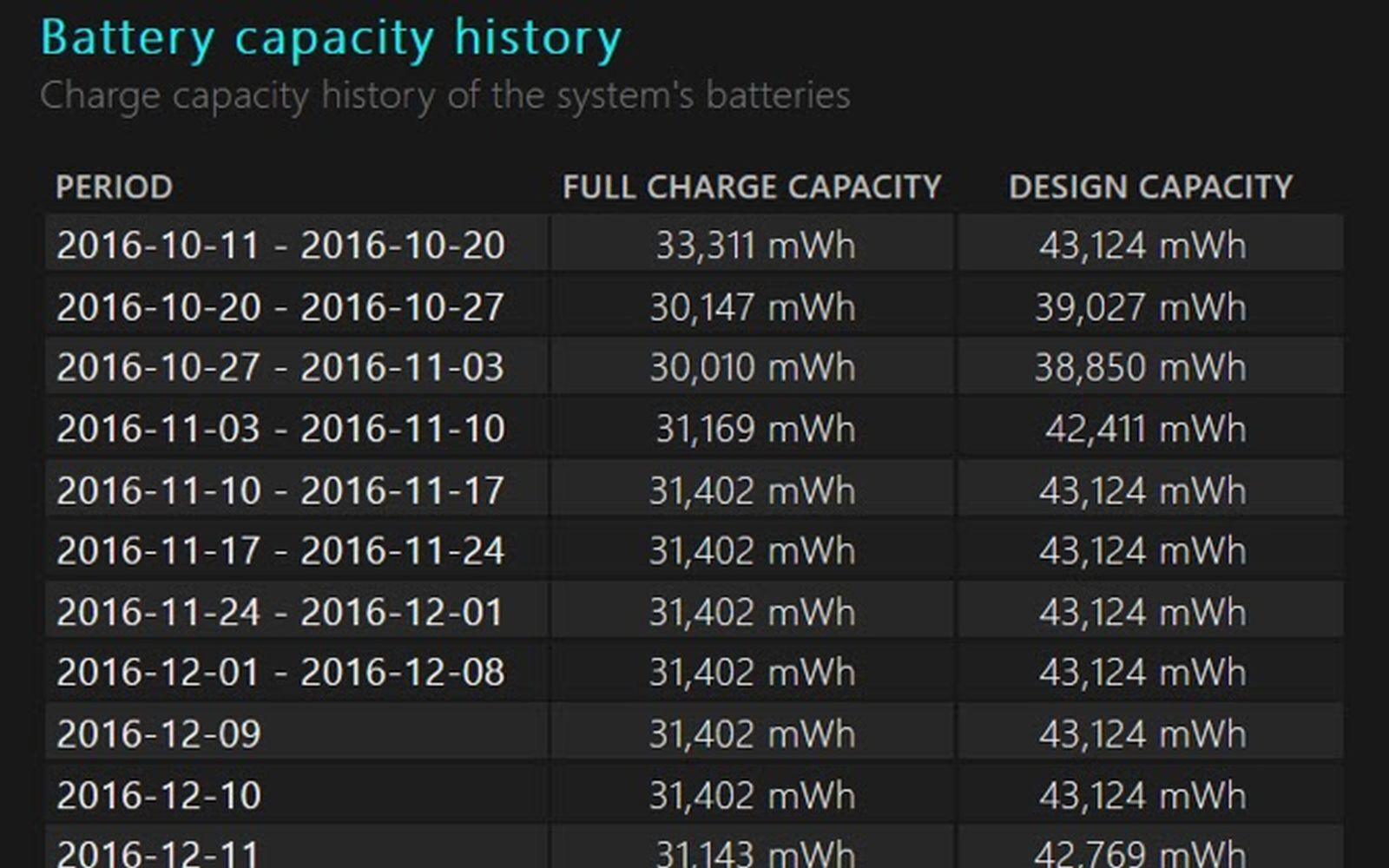 battery-capacity-history-100896509-orig