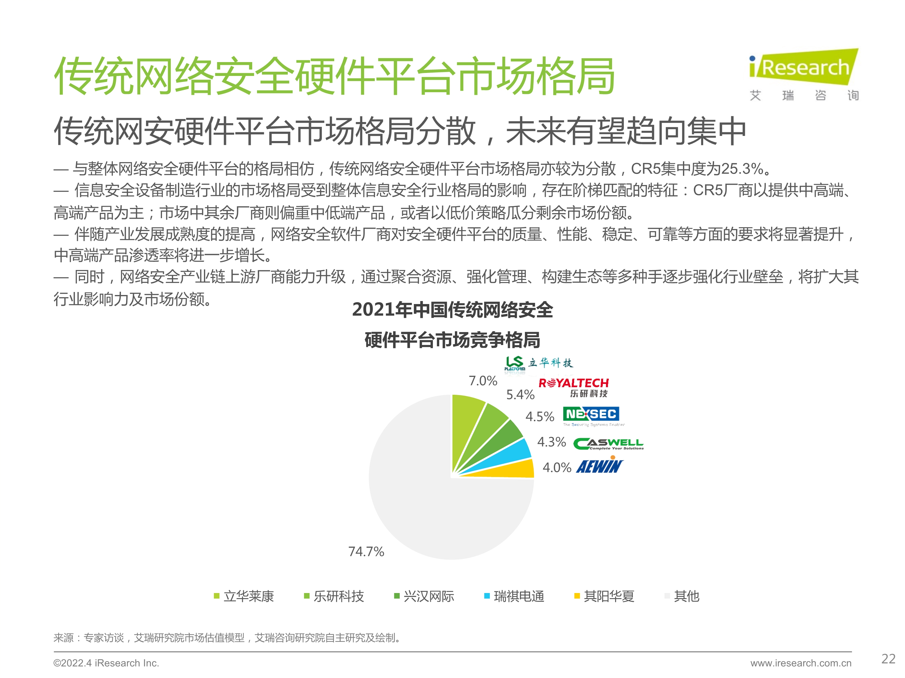 120412225545_0 艾瑞咨询 2022 年中国网络安全硬件平台行业研究报告 _22