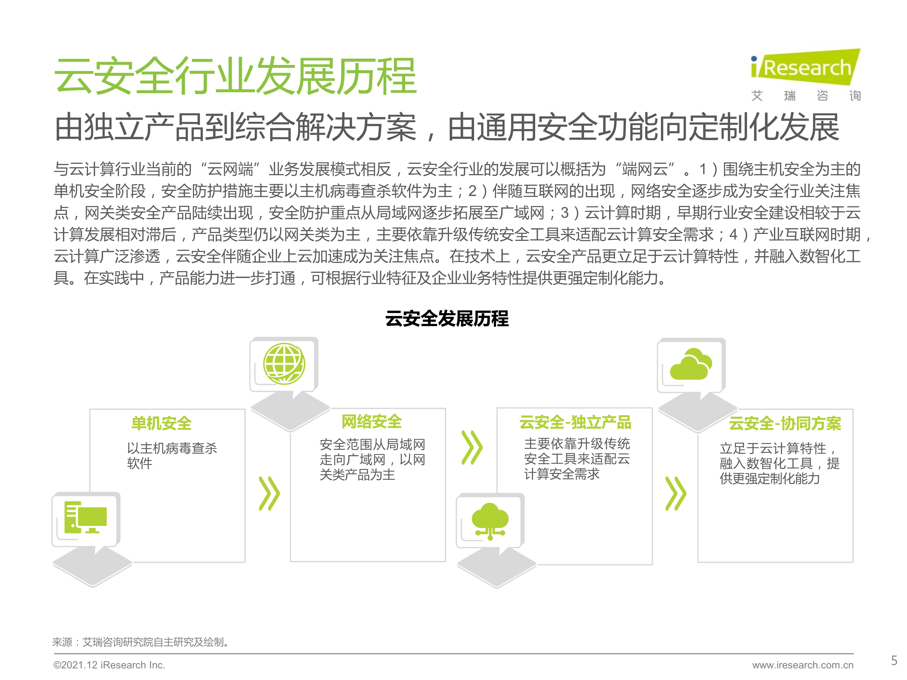 120412290461_0 艾瑞咨询 2021 年中国云安全行业研究报告 _5