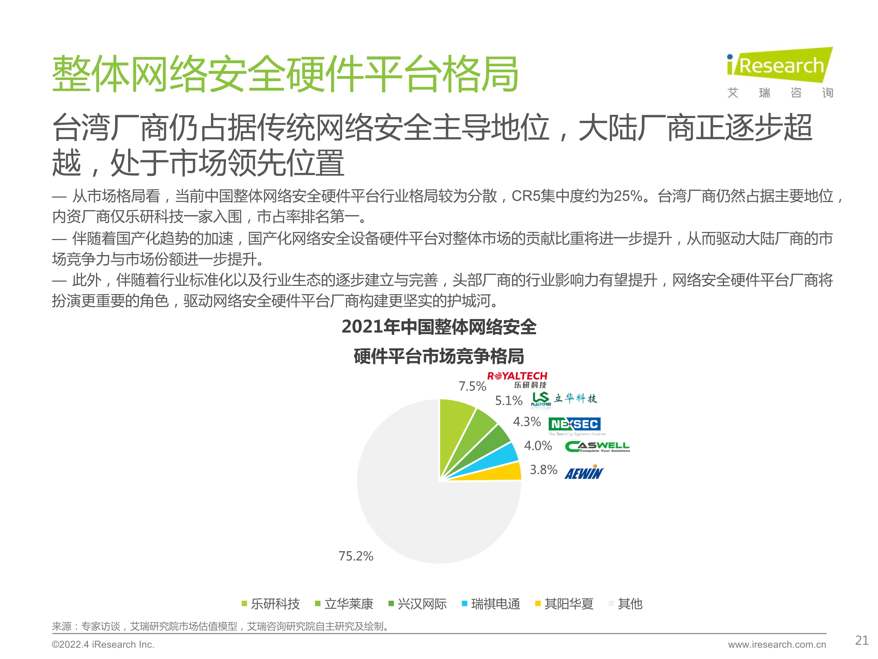 120412225545_0 艾瑞咨询 2022 年中国网络安全硬件平台行业研究报告 _21