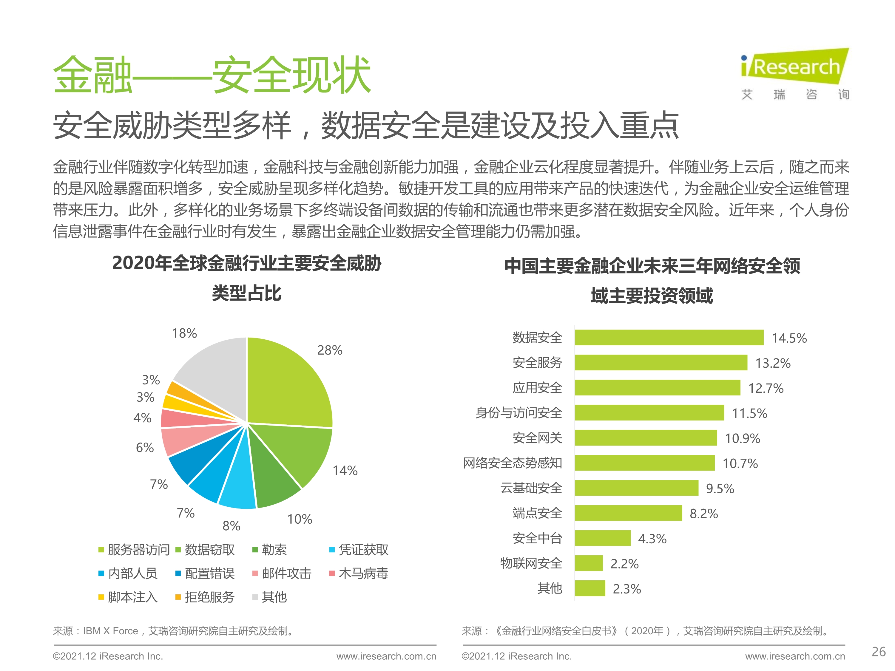 120412290461_0 艾瑞咨询 2021 年中国云安全行业研究报告 _26