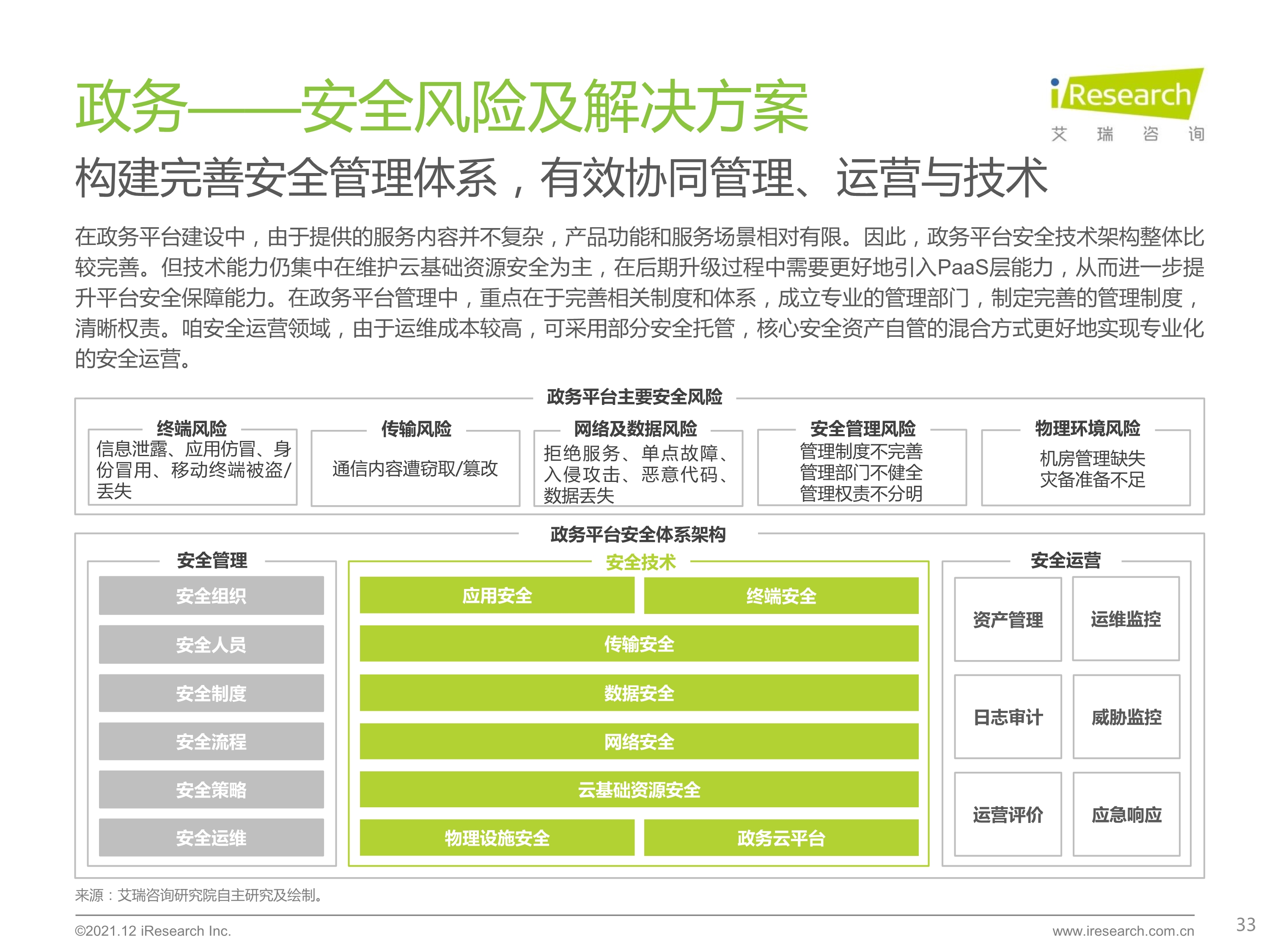 120412290461_0 艾瑞咨询 2021 年中国云安全行业研究报告 _33