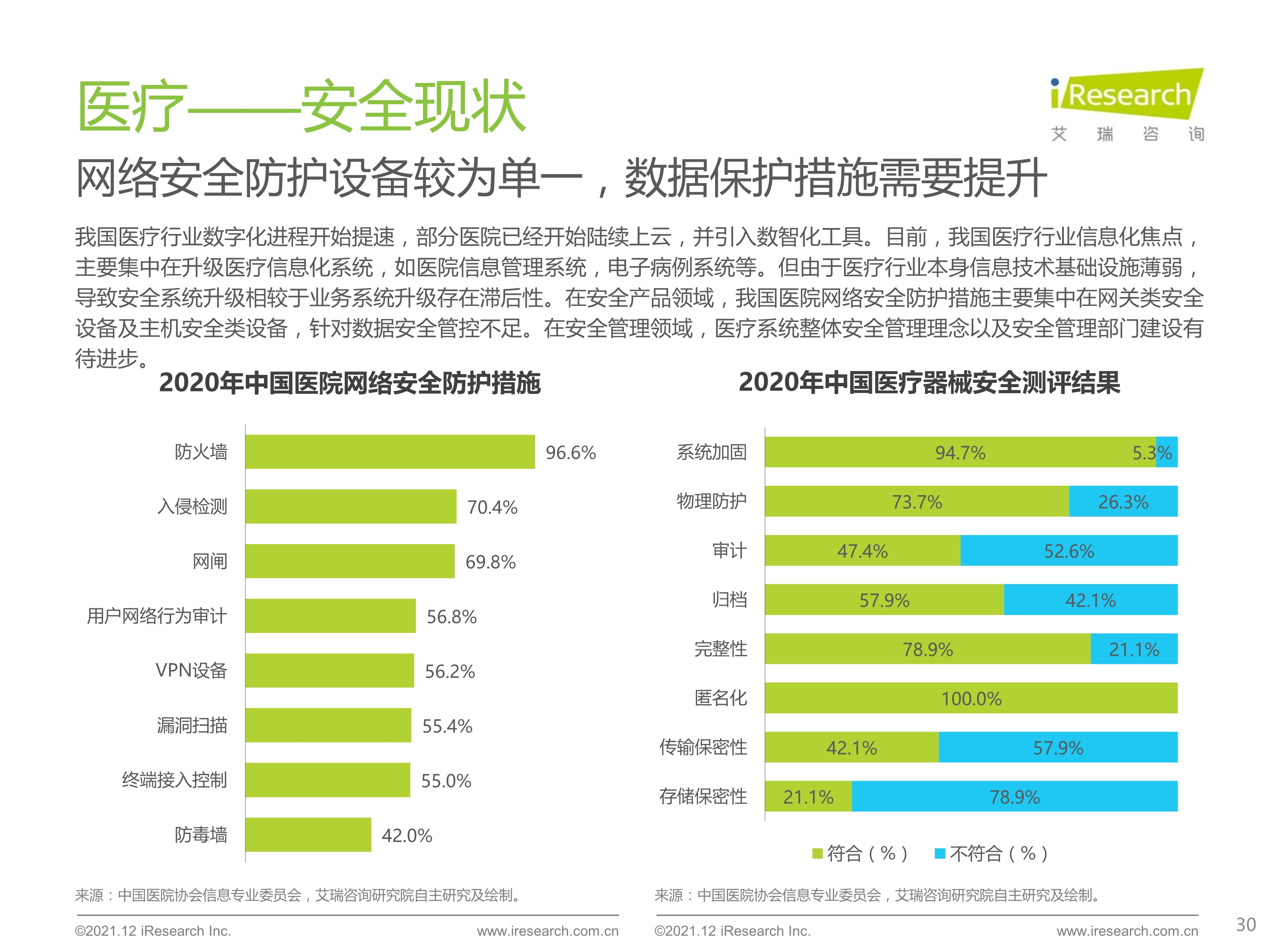 120412290461_0 艾瑞咨询 2021 年中国云安全行业研究报告 _30