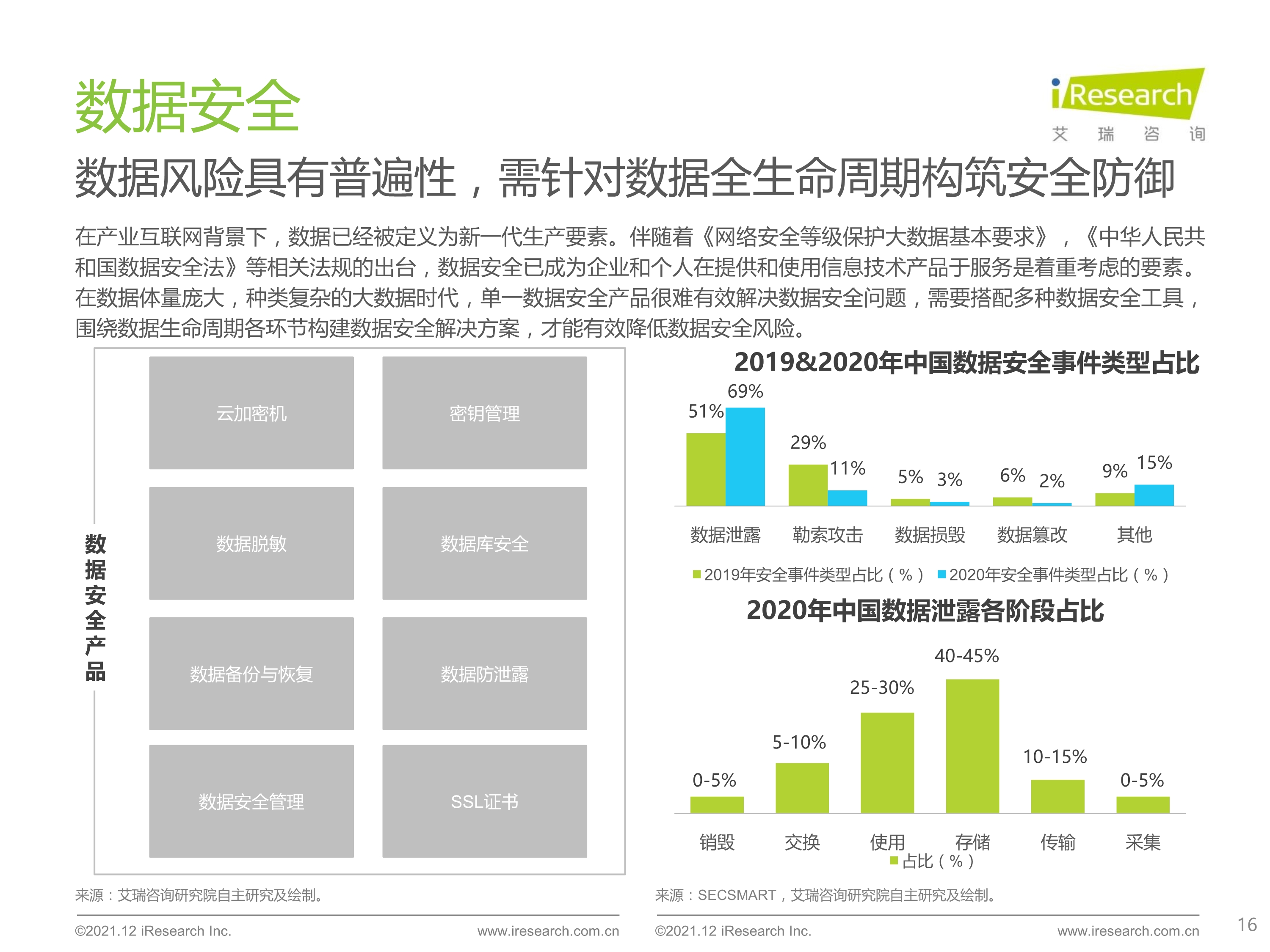 120412290461_0 艾瑞咨询 2021 年中国云安全行业研究报告 _16