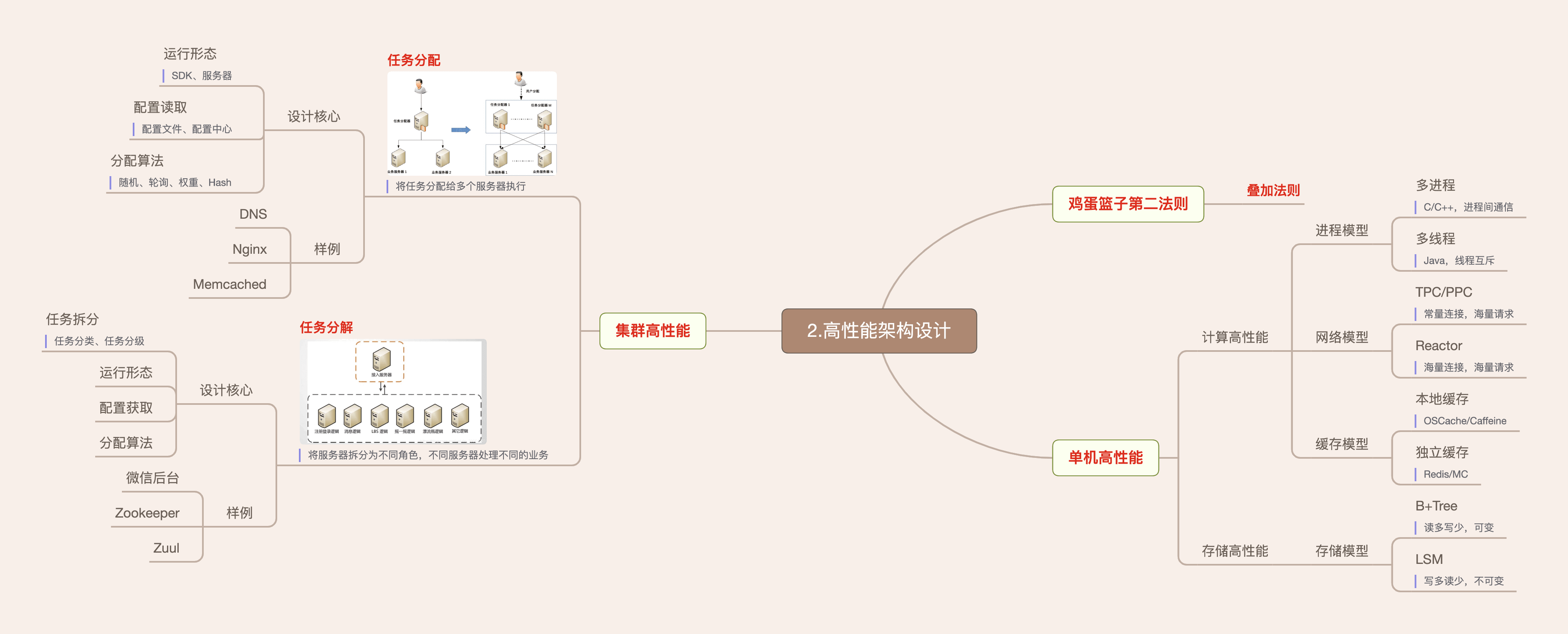 2.2_arch_performance