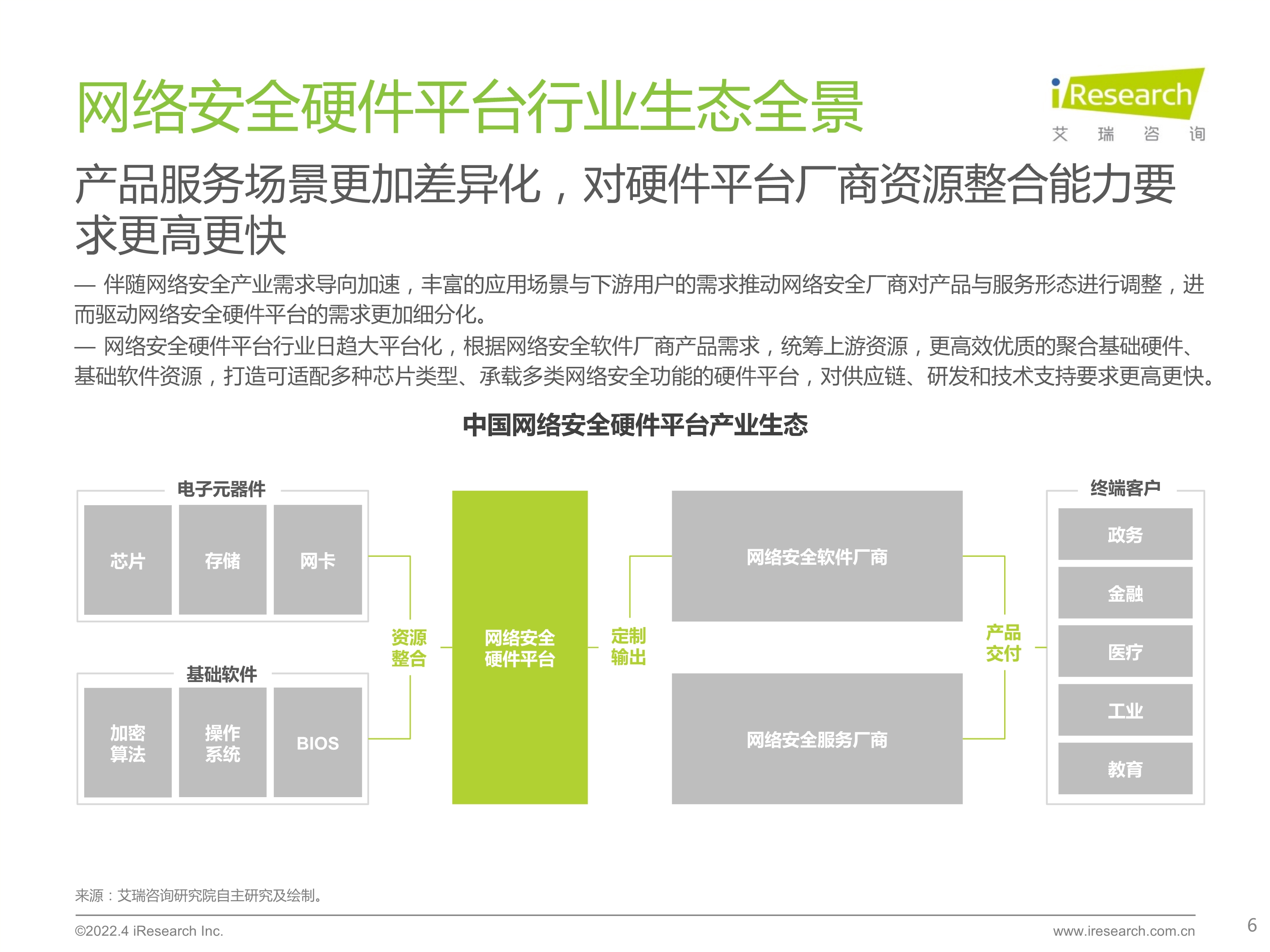 120412225545_0 艾瑞咨询 2022 年中国网络安全硬件平台行业研究报告 _6