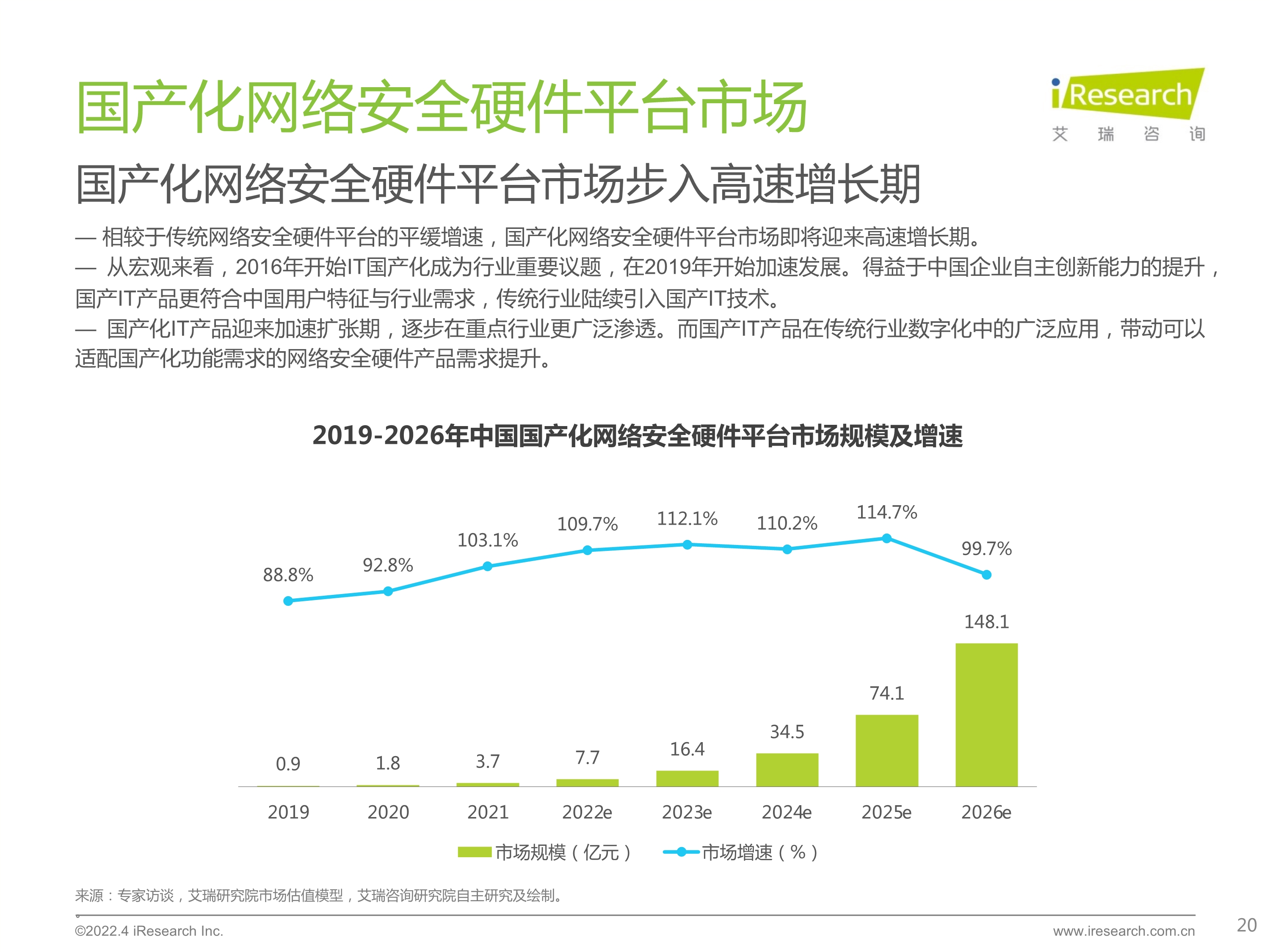 120412225545_0 艾瑞咨询 2022 年中国网络安全硬件平台行业研究报告 _20