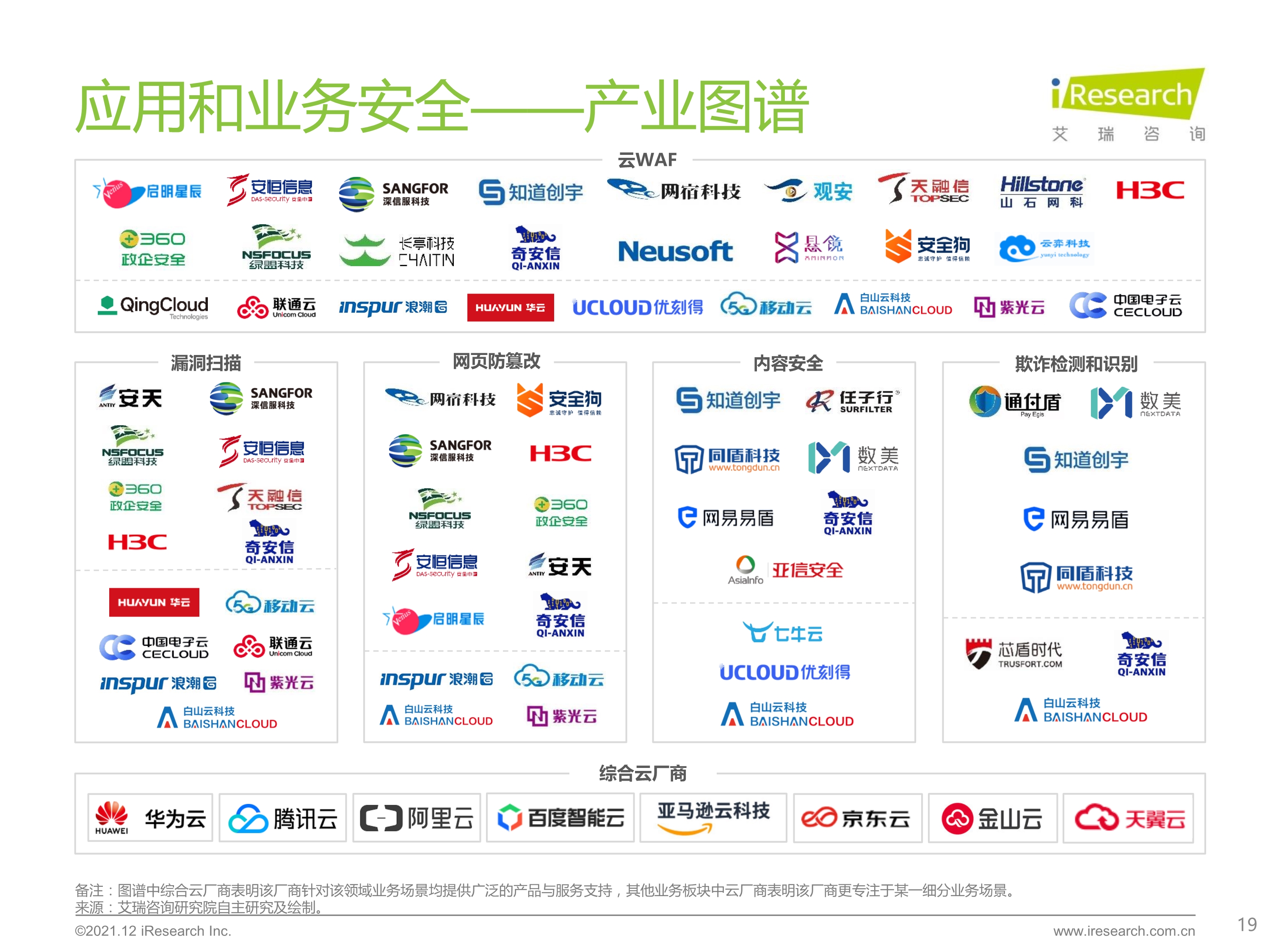 120412290461_0 艾瑞咨询 2021 年中国云安全行业研究报告 _19