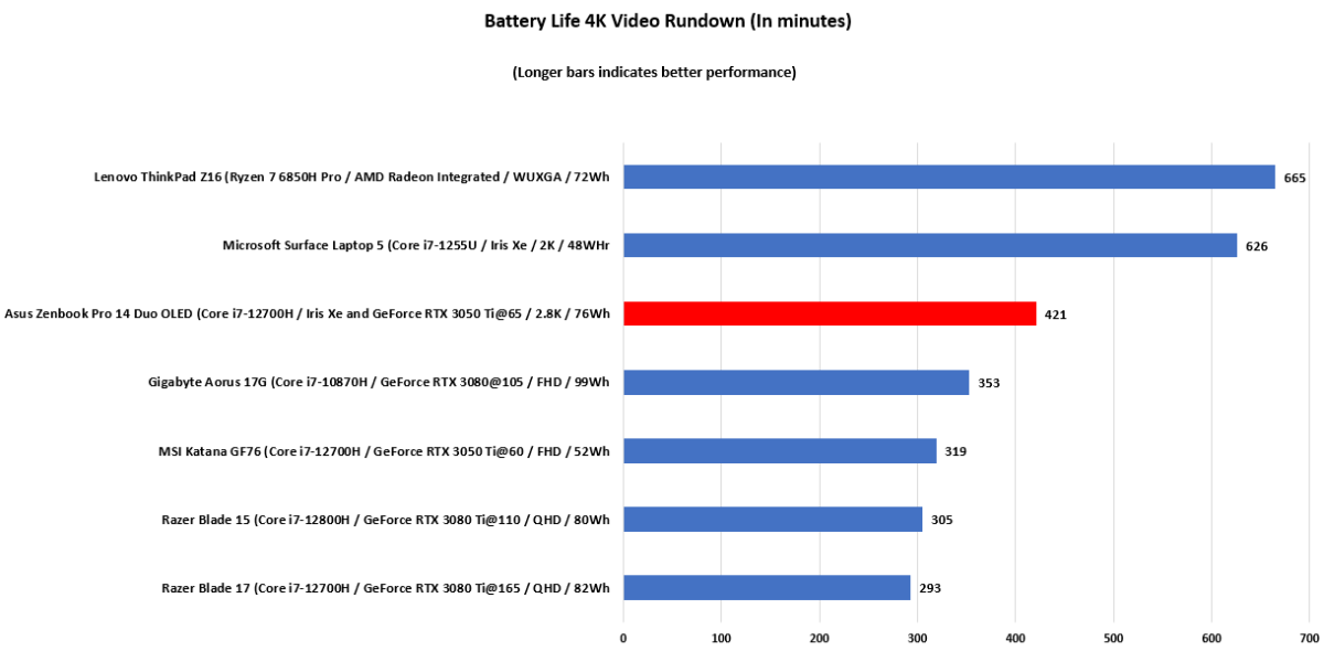Asus-Zenbook-Pro-14-Duo-OLED-battery-life