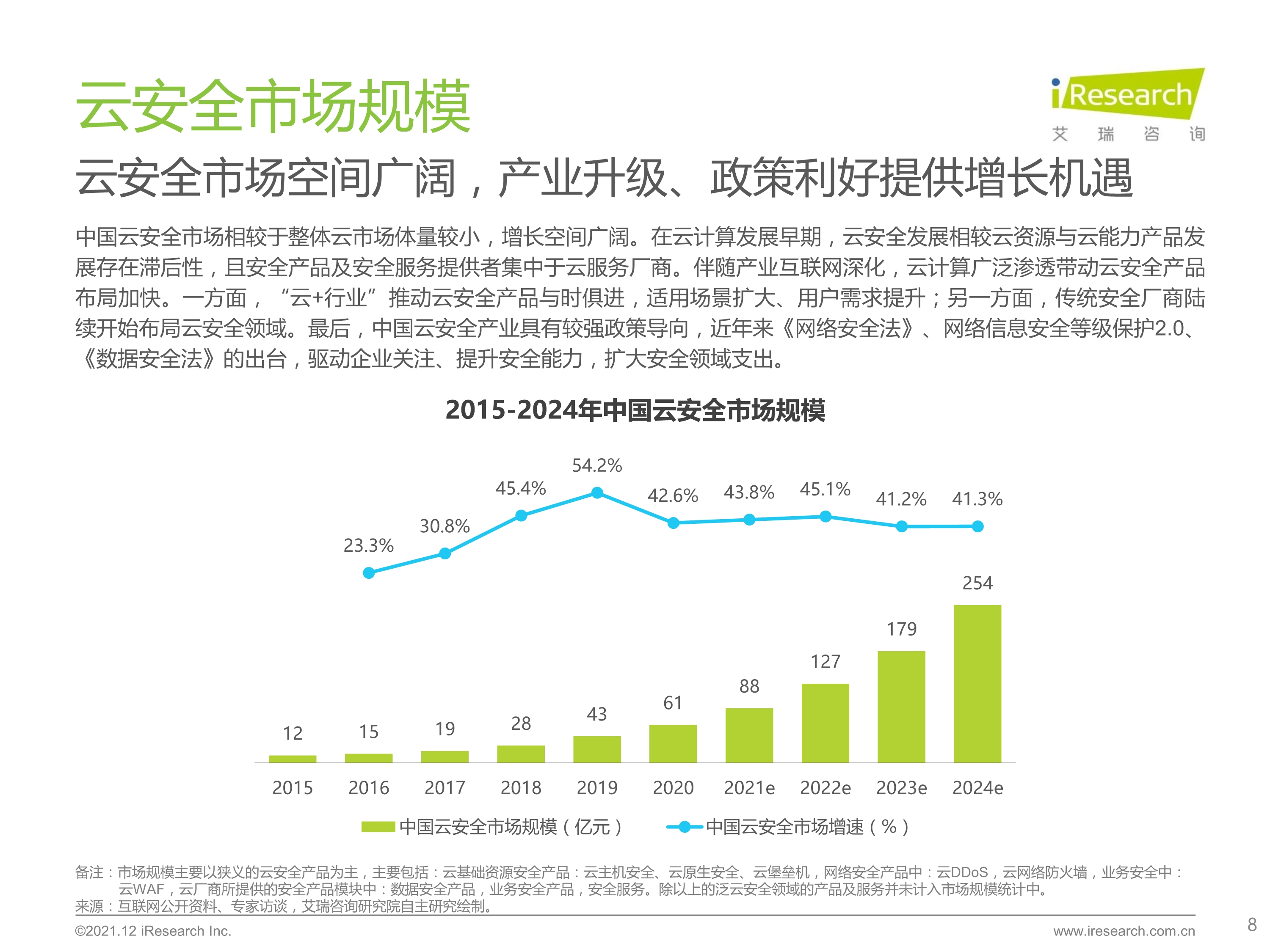 120412290461_0 艾瑞咨询 2021 年中国云安全行业研究报告 _8