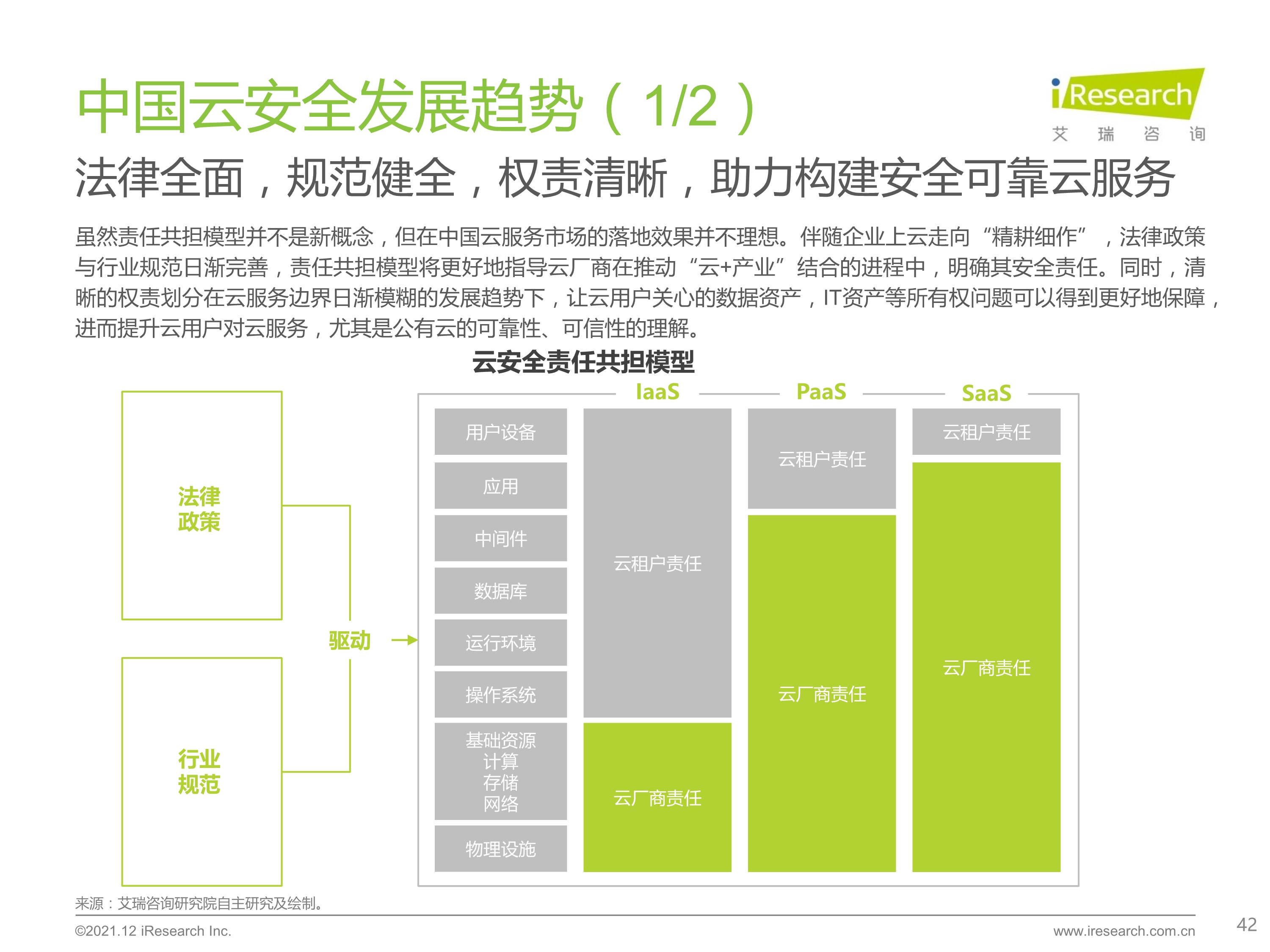 120412290461_0 艾瑞咨询 2021 年中国云安全行业研究报告 _42