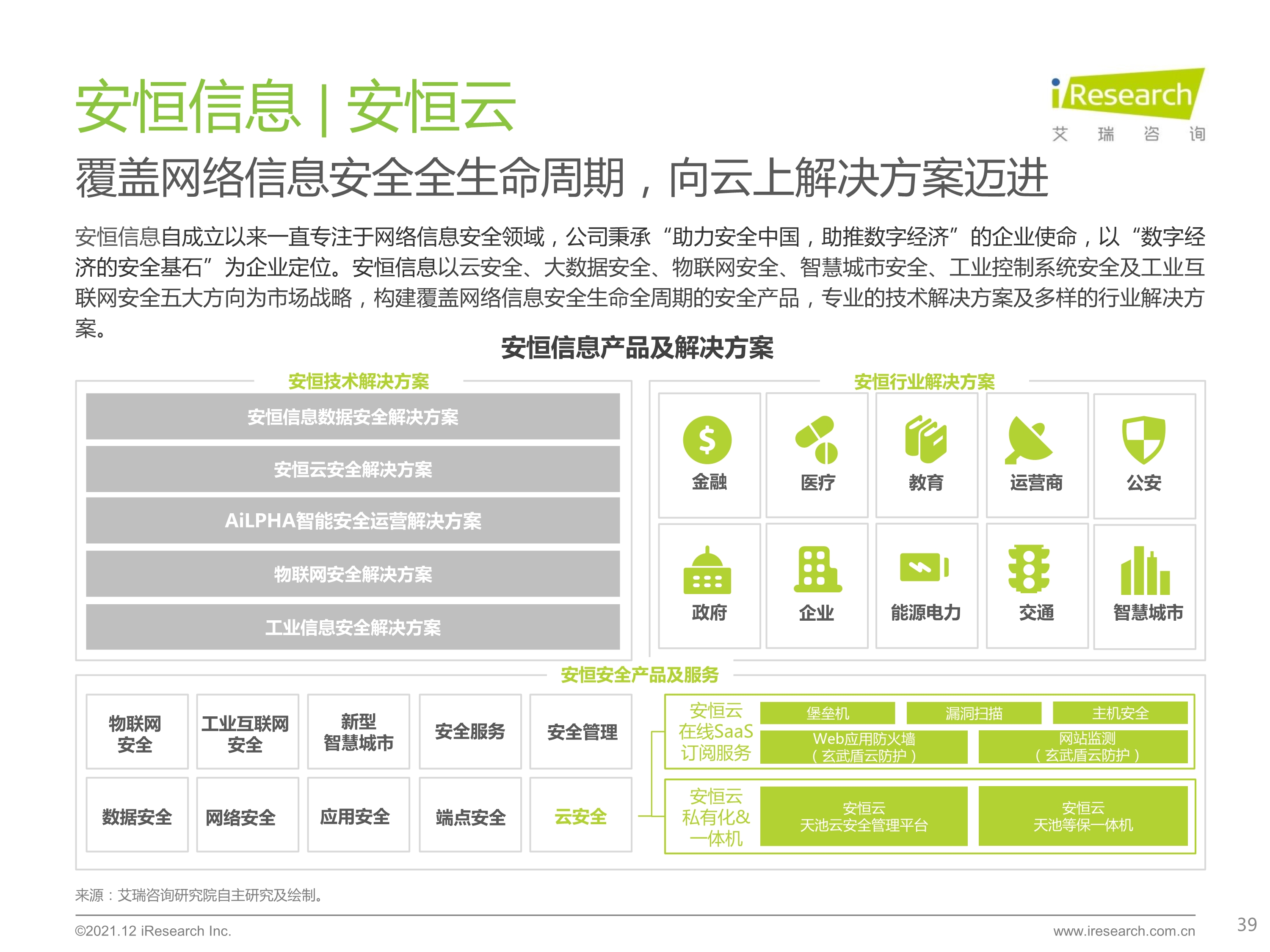 120412290461_0 艾瑞咨询 2021 年中国云安全行业研究报告 _39