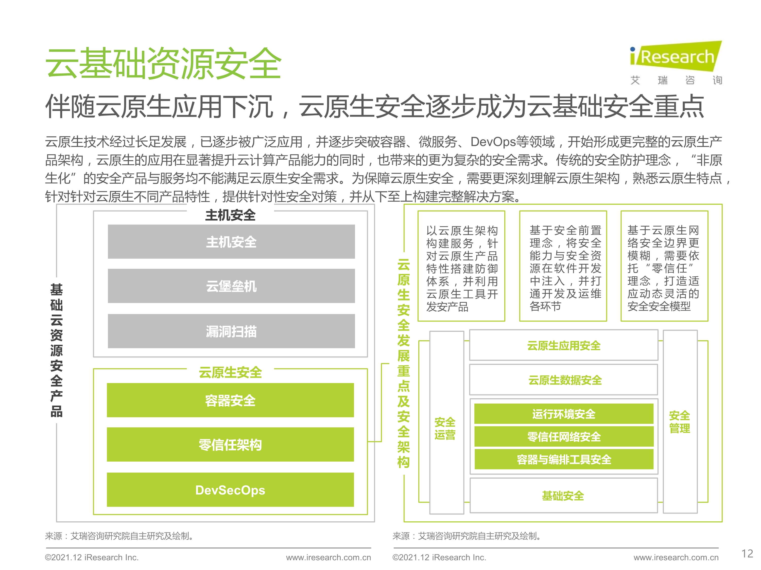 120412290461_0 艾瑞咨询 2021 年中国云安全行业研究报告 _12