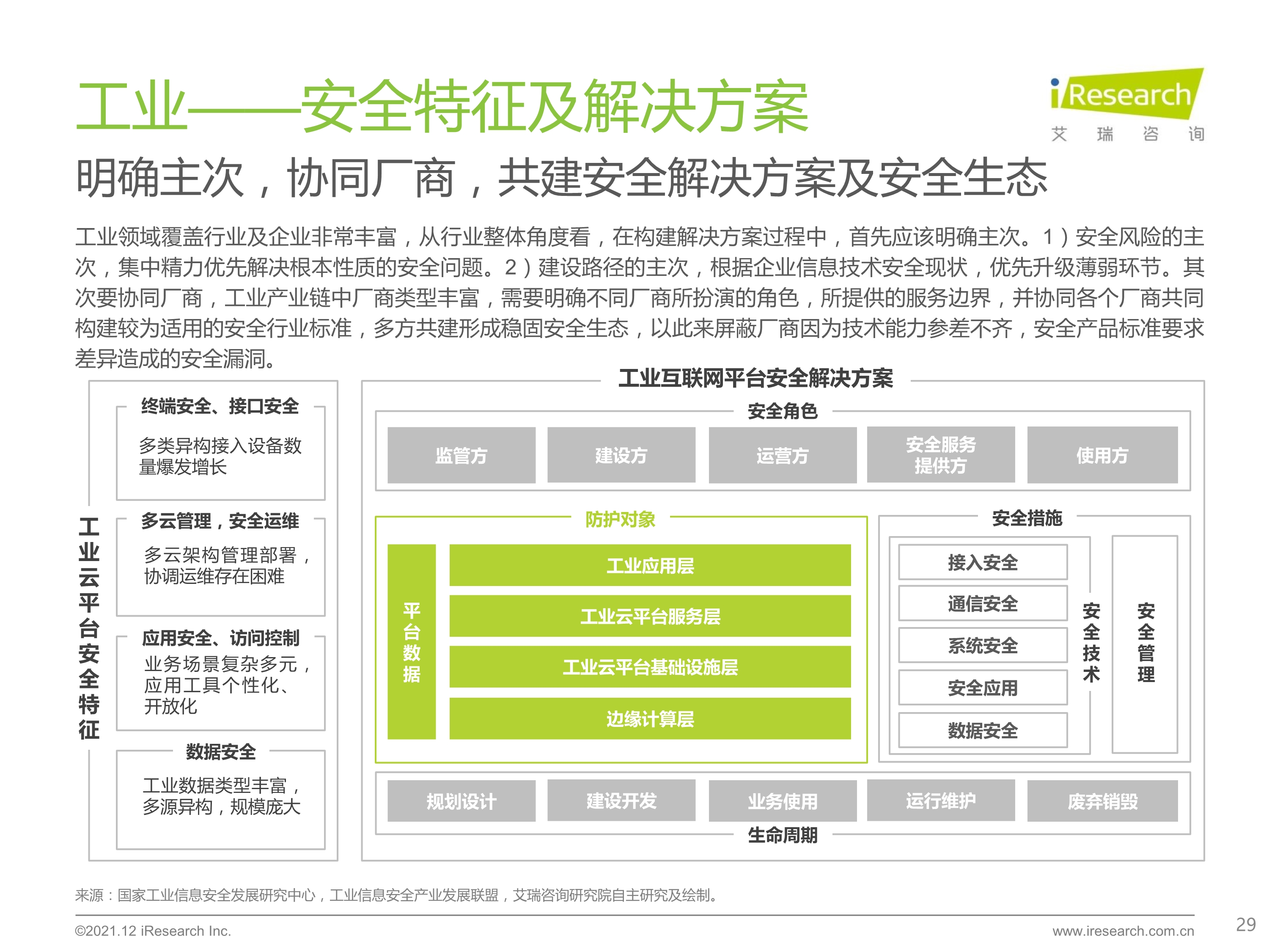 120412290461_0 艾瑞咨询 2021 年中国云安全行业研究报告 _29