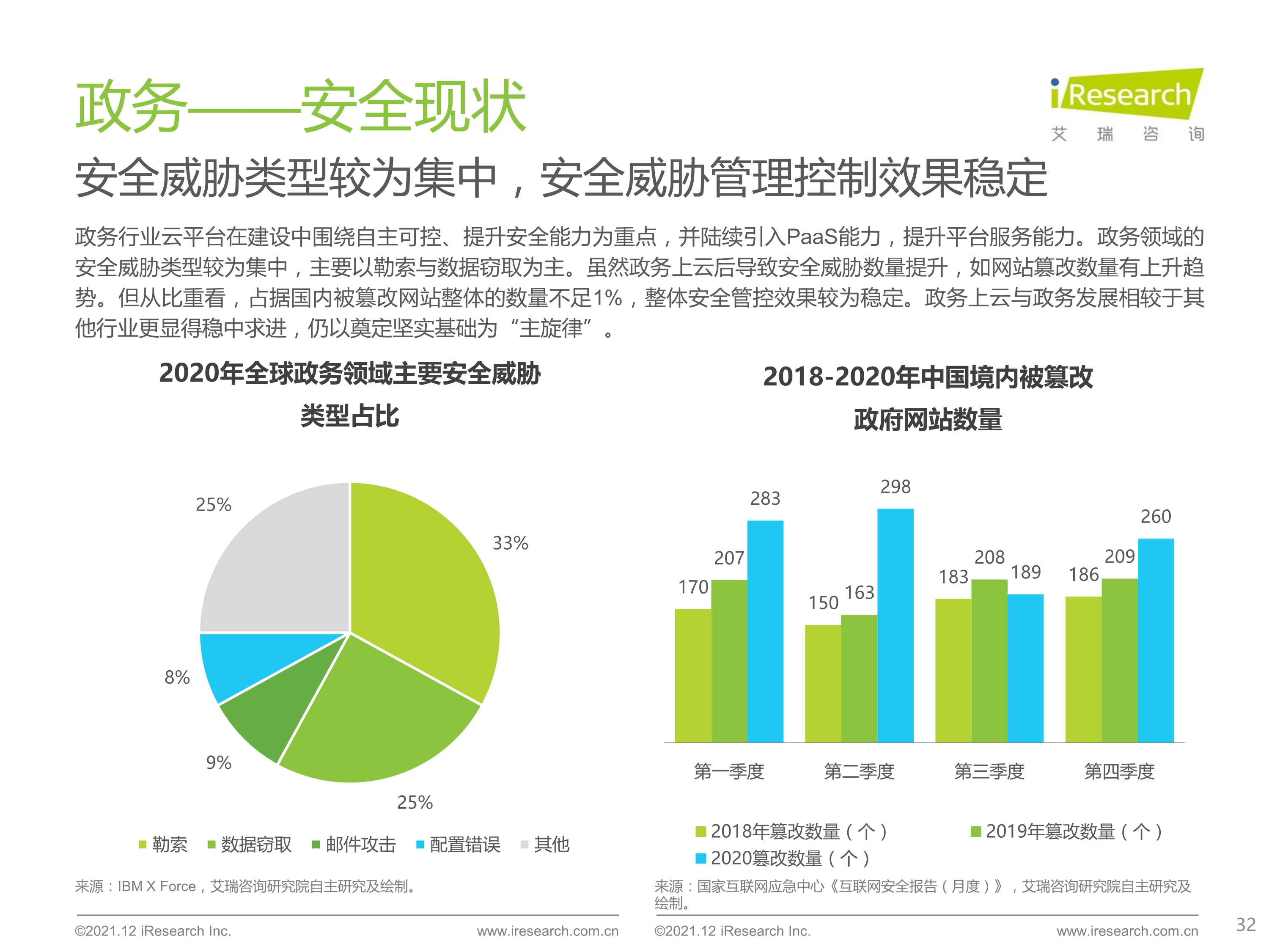 120412290461_0 艾瑞咨询 2021 年中国云安全行业研究报告 _32