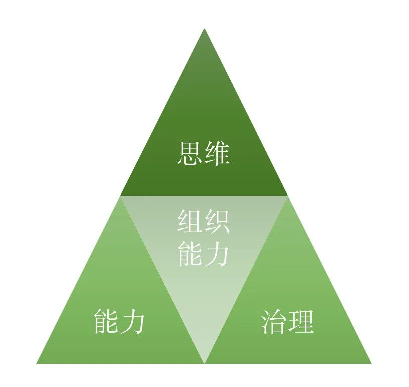 安全治理框架 1