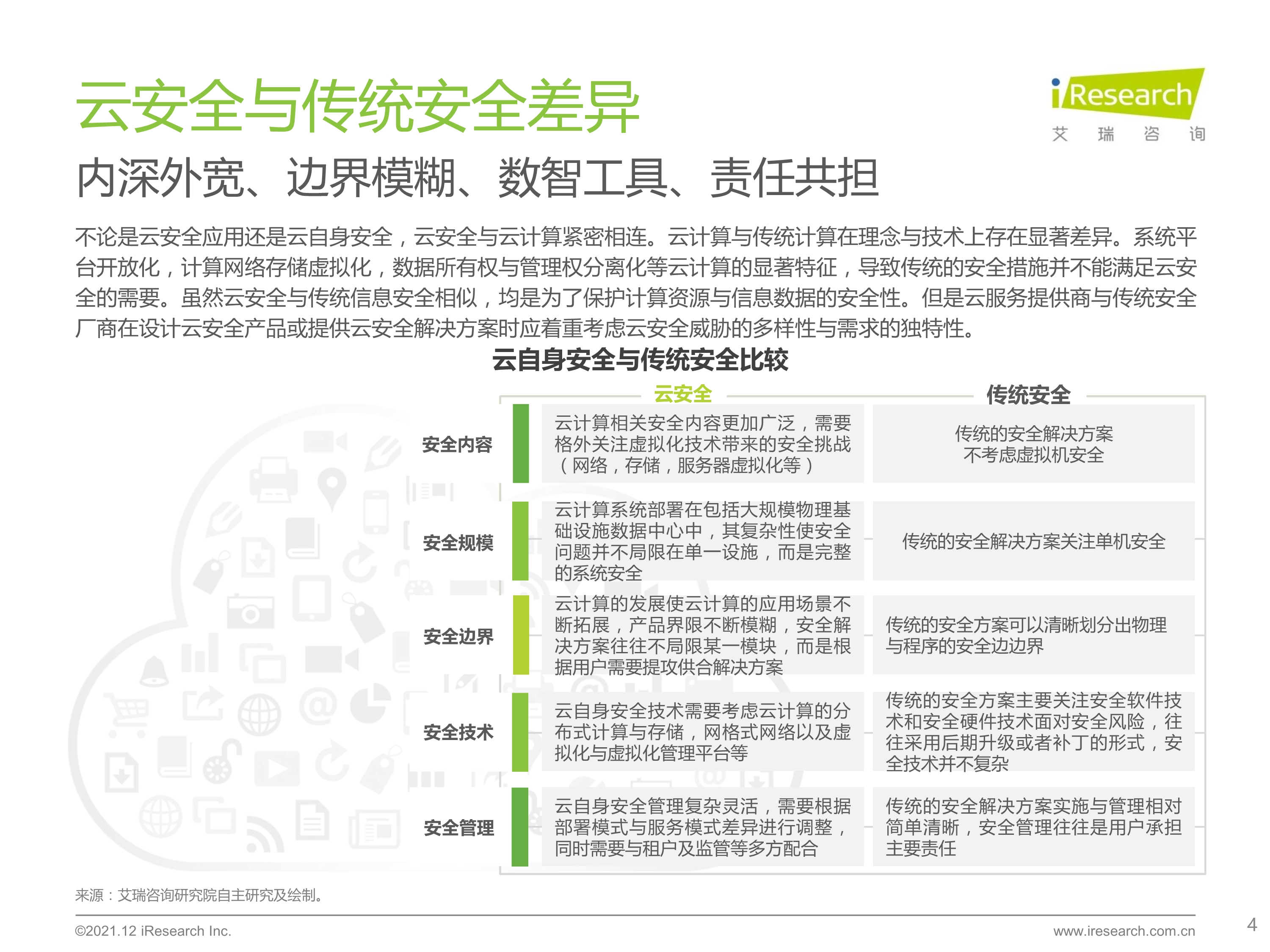 120412290461_0 艾瑞咨询 2021 年中国云安全行业研究报告 _4