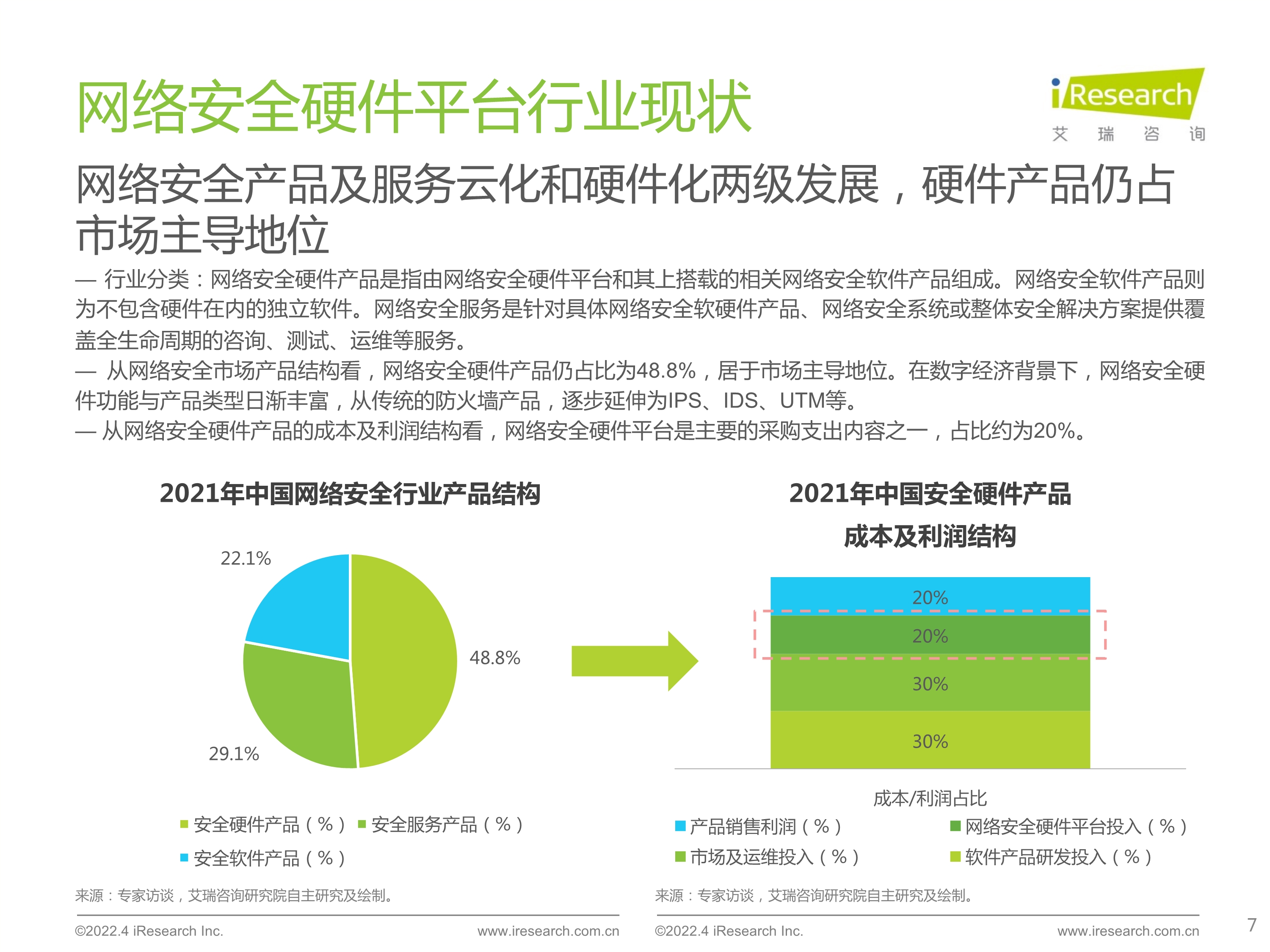 120412225545_0 艾瑞咨询 2022 年中国网络安全硬件平台行业研究报告 _7