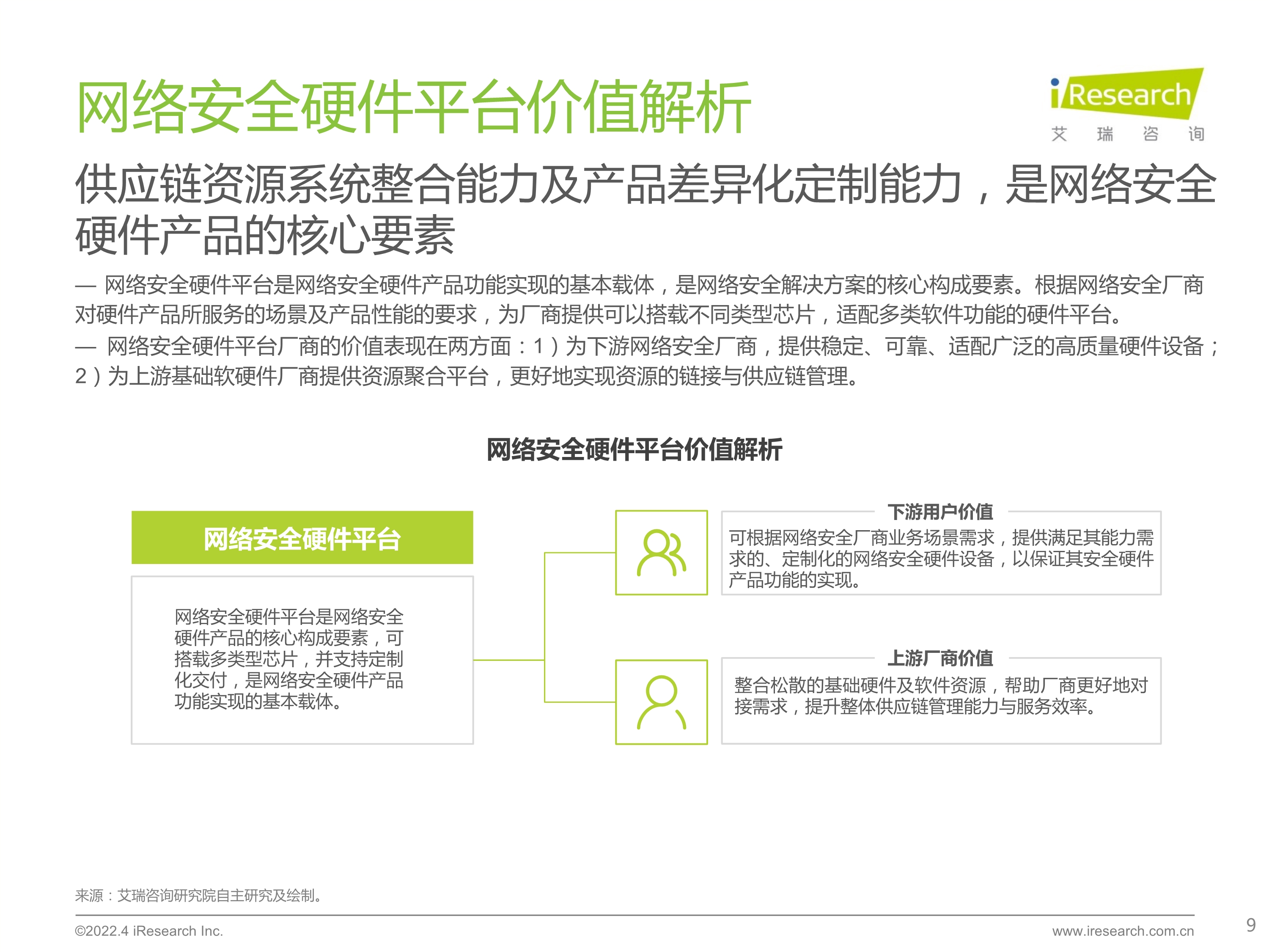 120412225545_0 艾瑞咨询 2022 年中国网络安全硬件平台行业研究报告 _9