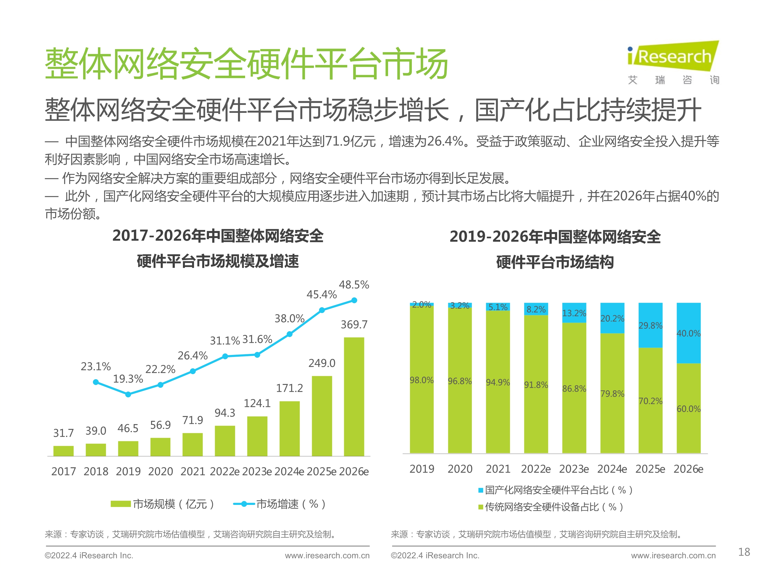 120412225545_0 艾瑞咨询 2022 年中国网络安全硬件平台行业研究报告 _18