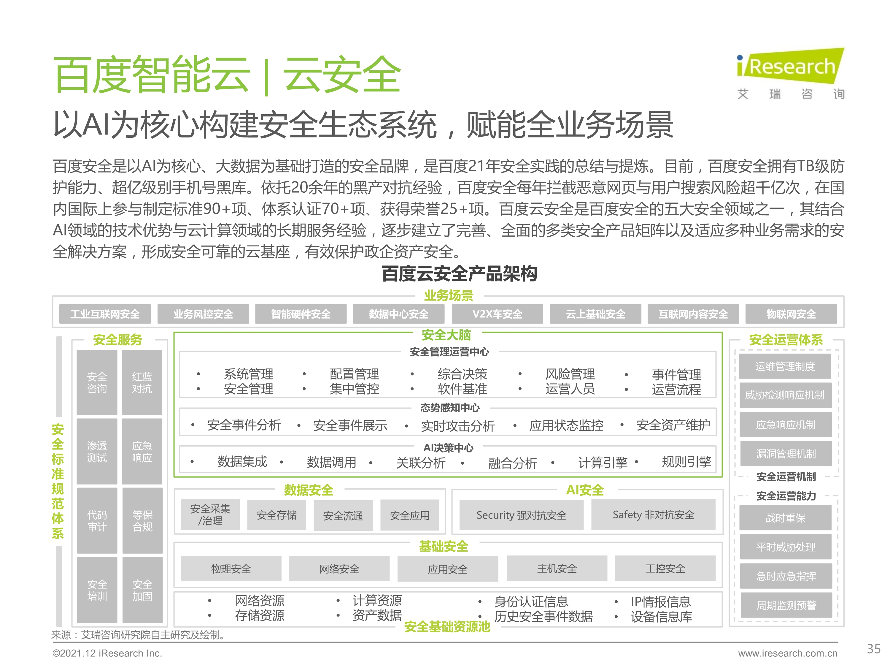 120412290461_0 艾瑞咨询 2021 年中国云安全行业研究报告 _35