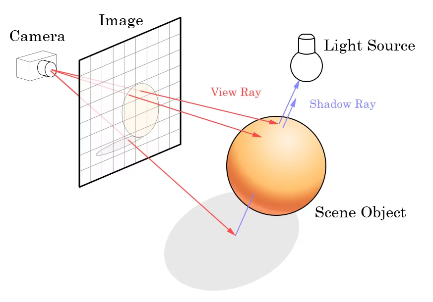 diagram_ray-tracing