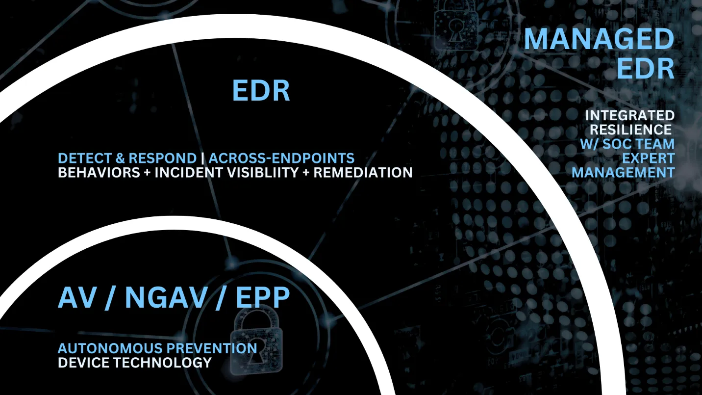managed-edr