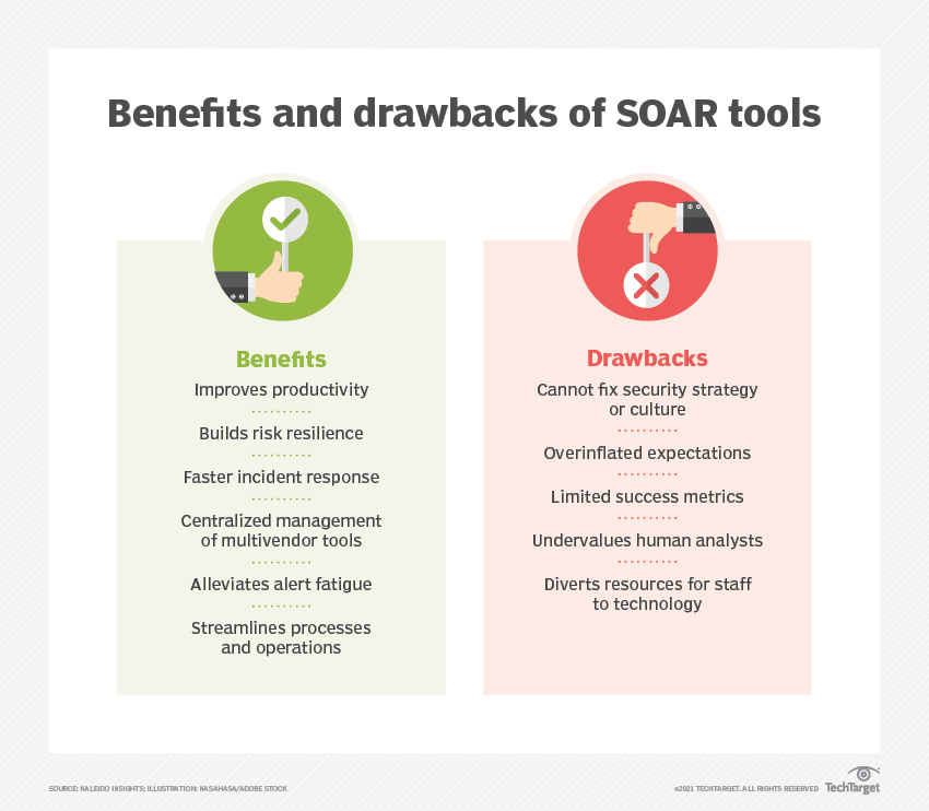 security-benefits_and_drawbacks_soar_tools-f