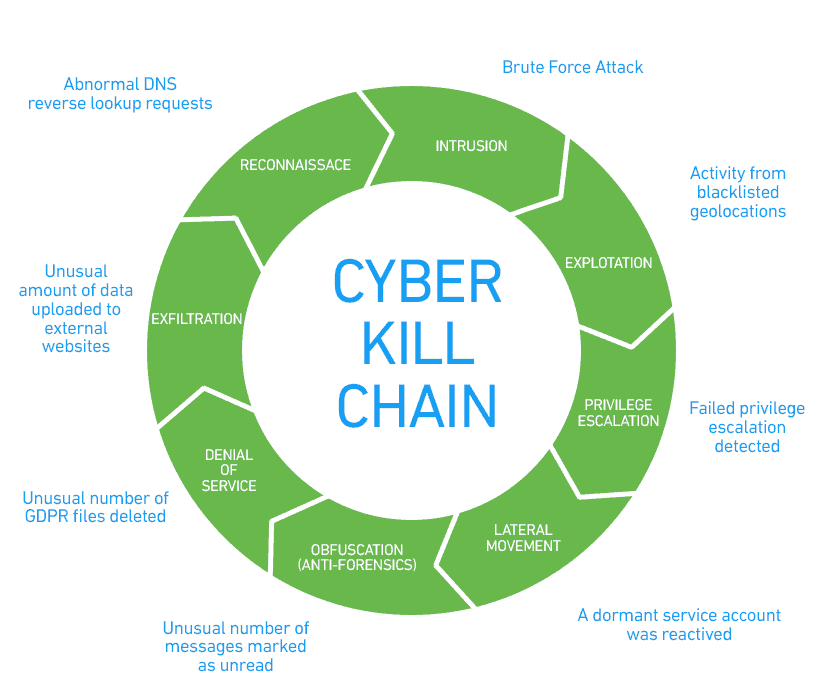 cyber_kill_chain