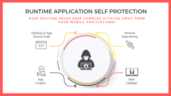 RunTime-Application-Self-Protection