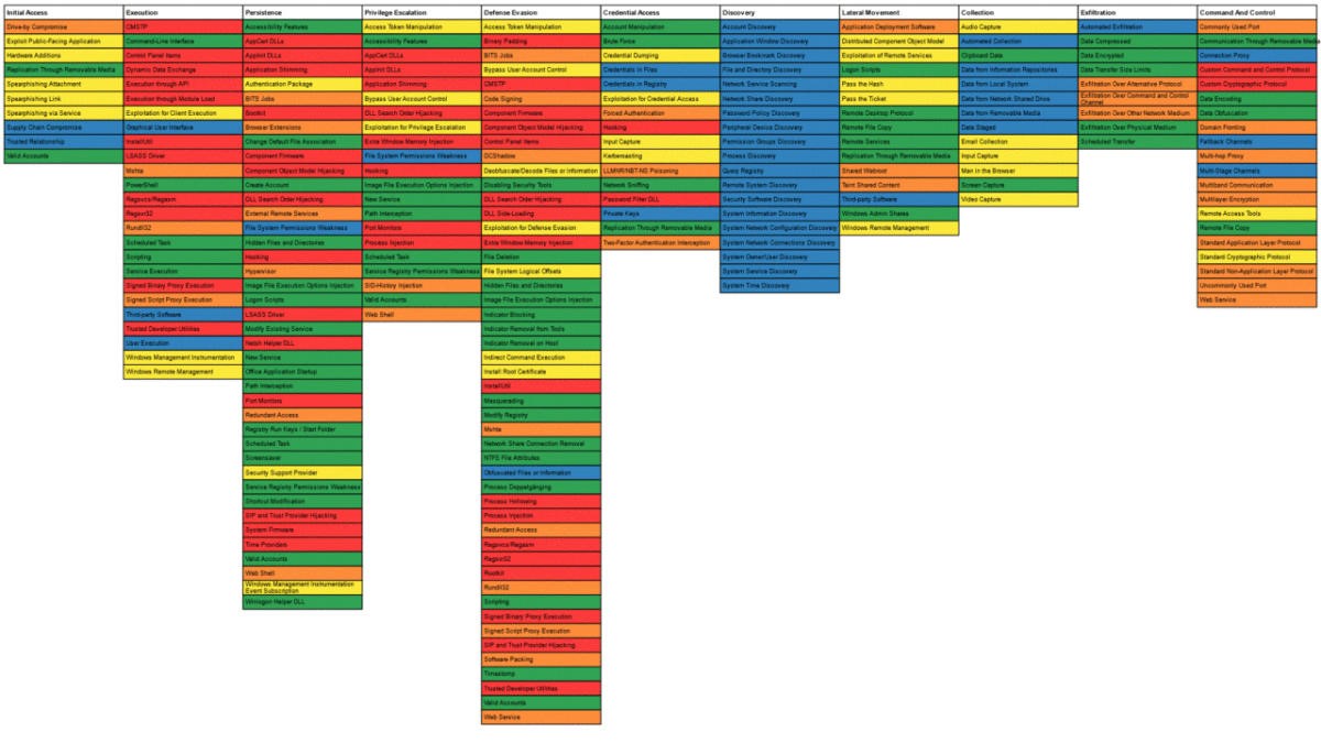应用到-ATTCK-Navigator-的颜色标识