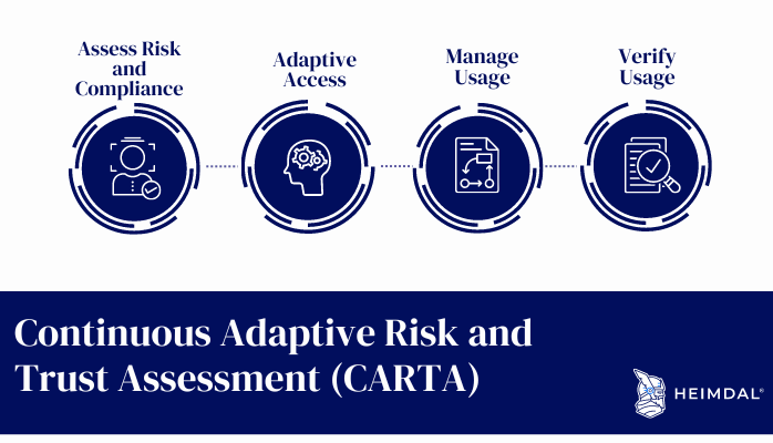 Continuous-Adaptive-Risk-and-Trust-Assessment-CARTA